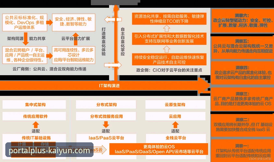 开云体育优惠活动 揭秘开云体育优惠活动背后的行业逻辑:从用户需求到技术驱动的深度解析